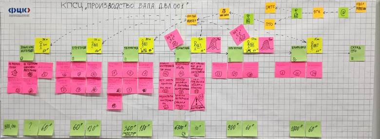 Производственный участок на «Заводе ТАГАТ»